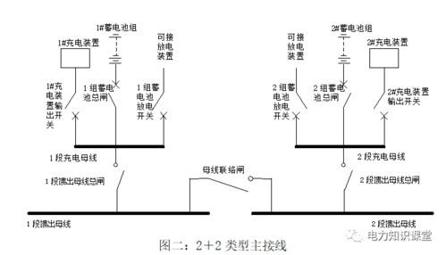 直流系统基础知识详解