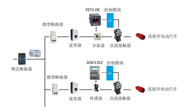 1,交直流充电桩用电计量产品解决方案   简单的功能介绍